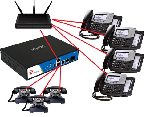 yeastar|IP PBX Phone Systems .